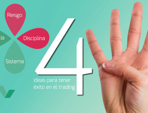 éxito en el trading