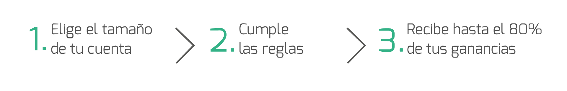 cuenta financiada oneup trader