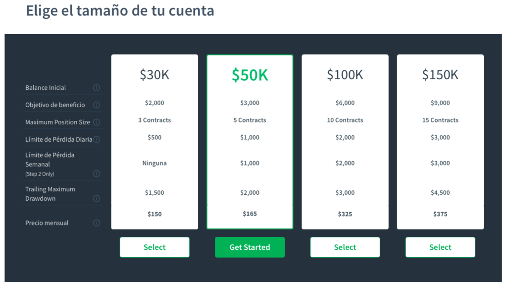 cuenta financiada topstep trader