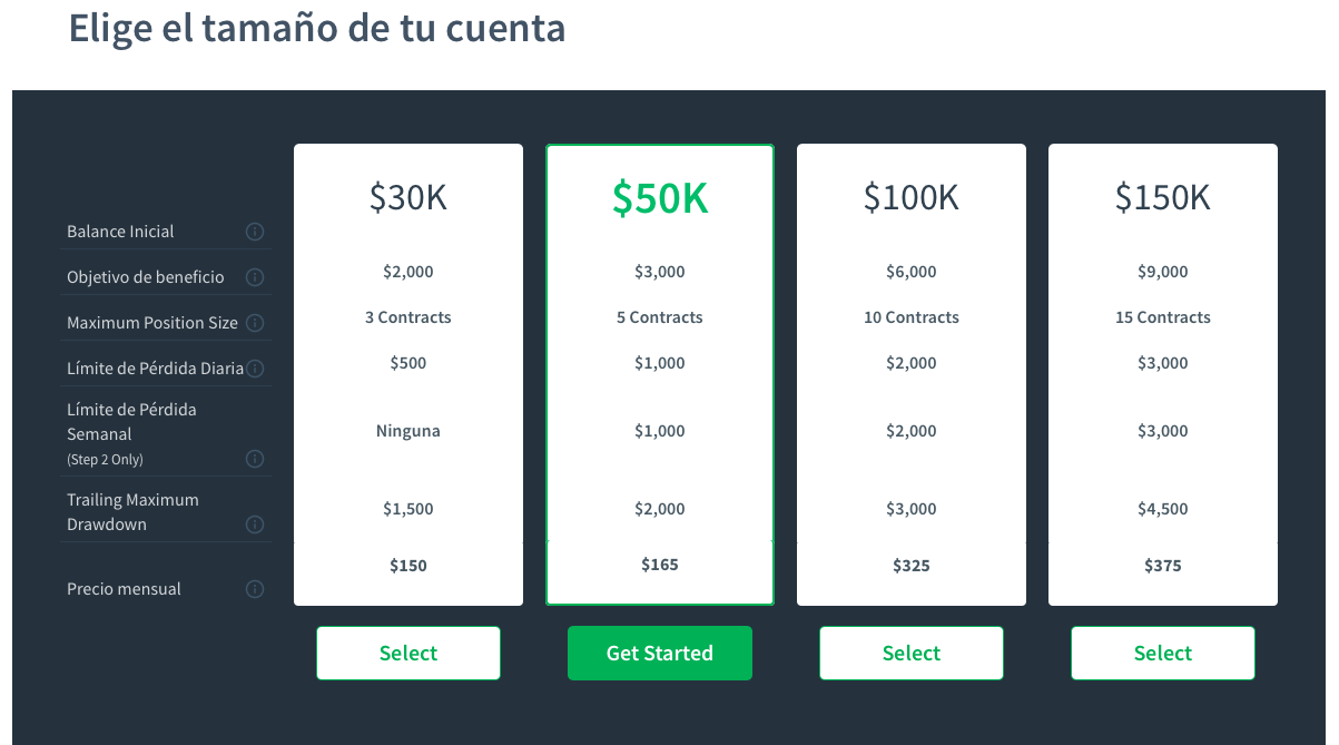 cuenta financiada topstep trader