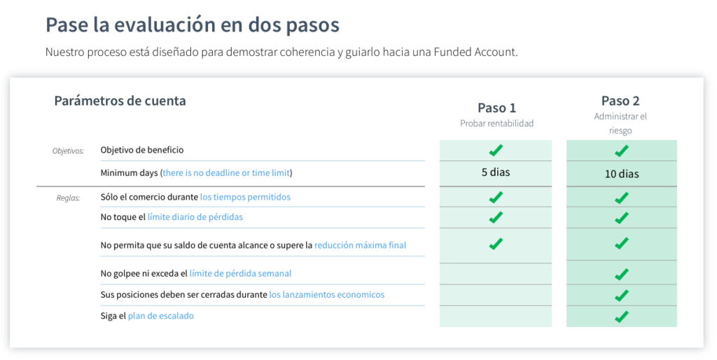evaluación topsteptrader